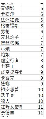 利用python制作一个云顶之弈计算器,用python写一个管理系统