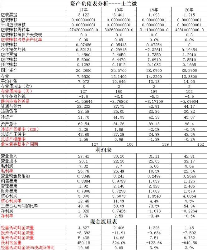 三安光电和士兰微,士兰微三安光电