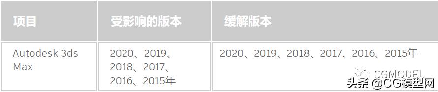 3d安全警示,3dsmax