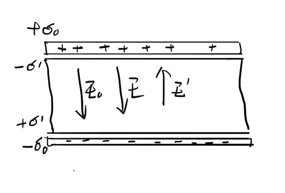 电介质与磁介质中的磁荷观点