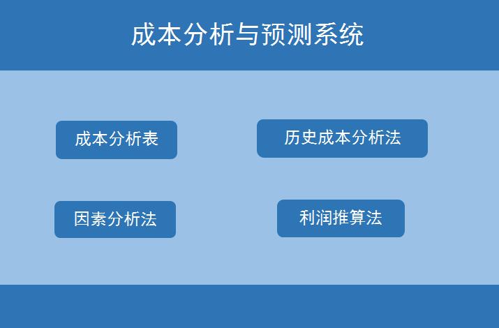 成本核算必备excel表格实操知识,excel如何用表格自动核算成本数据