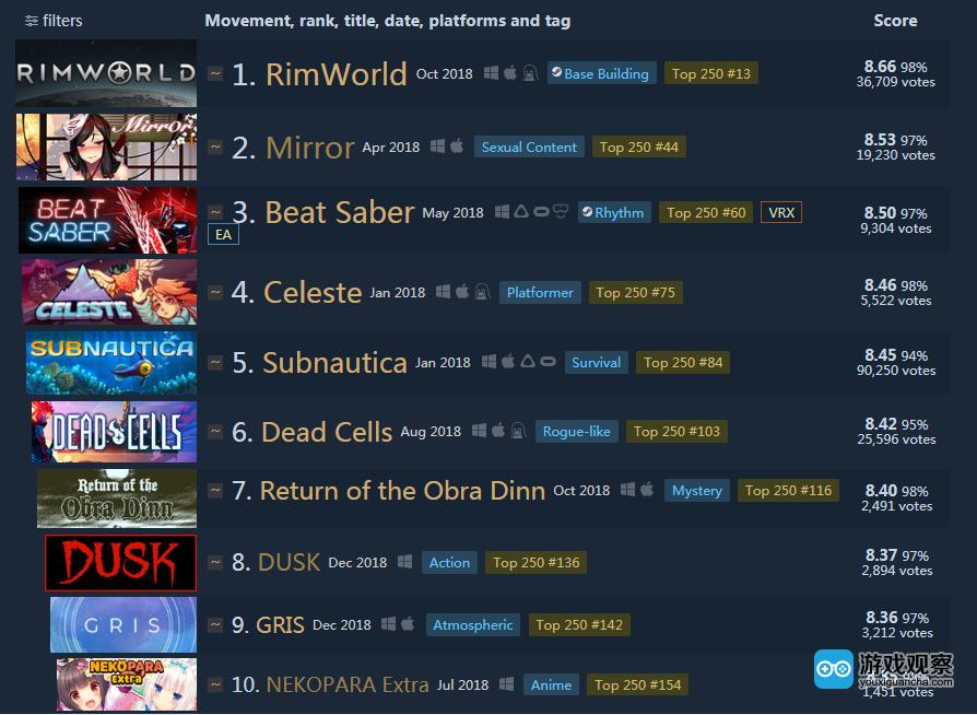 steam好评率最高的十大免费游戏,steam游戏排行榜前十名8月