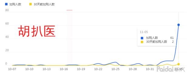 双十一之前淘宝店铺流量下滑,双十一流量下滑怎么办