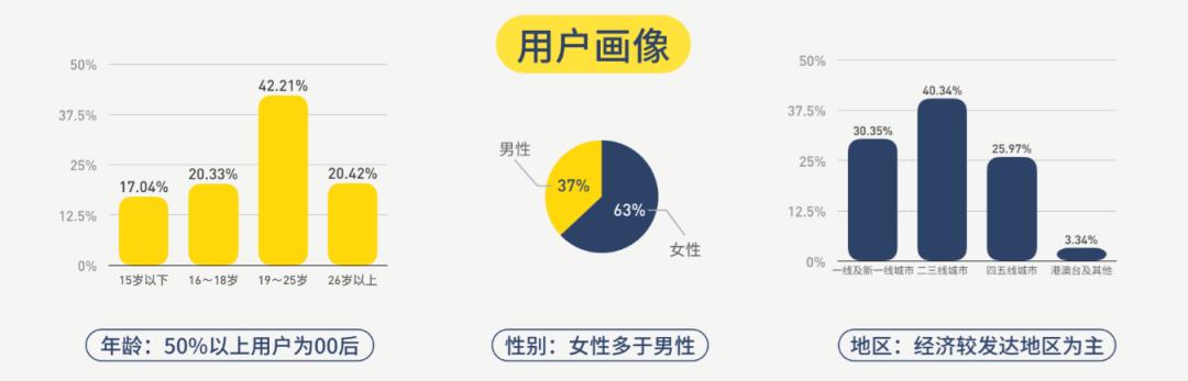 快看漫画漫改,漫改时代将至漫画