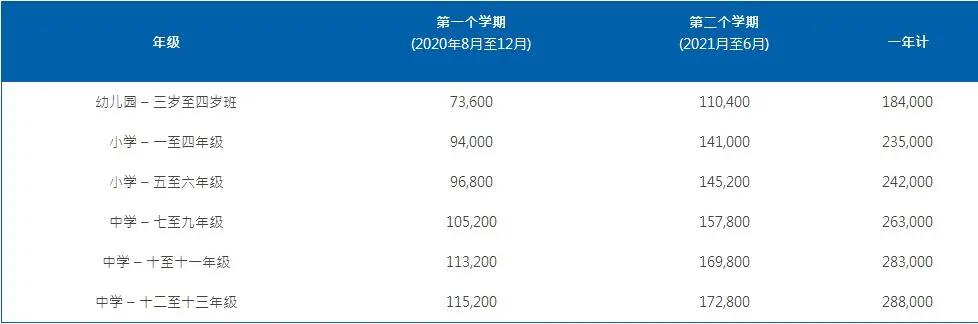 重庆贵族学校学费,重庆十大私立贵族学校