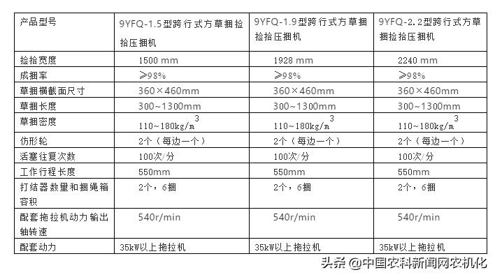选择华德9YFQ打捆机的八大理由：先进高效，稳定耐用