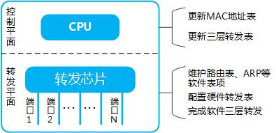 1000m的交换机每个端口的传输速率,交换机端口速率都是一致的吗