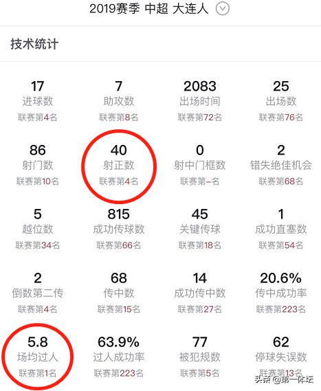 大连一方时期的卡拉斯科图片,中超最佳左后卫排名