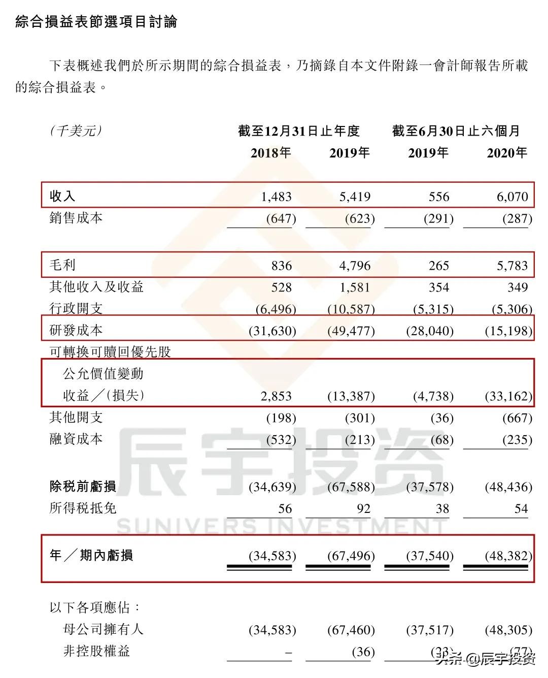 辰宇推荐|生物医药赛道新星——和铂医药