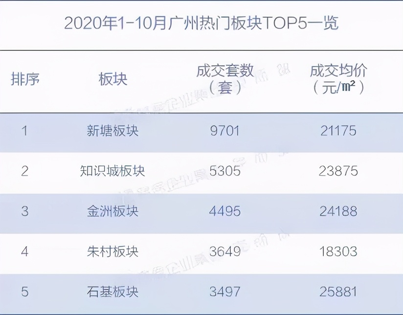 深圳南沙房产值得买吗,广州南沙楼市大跌真假