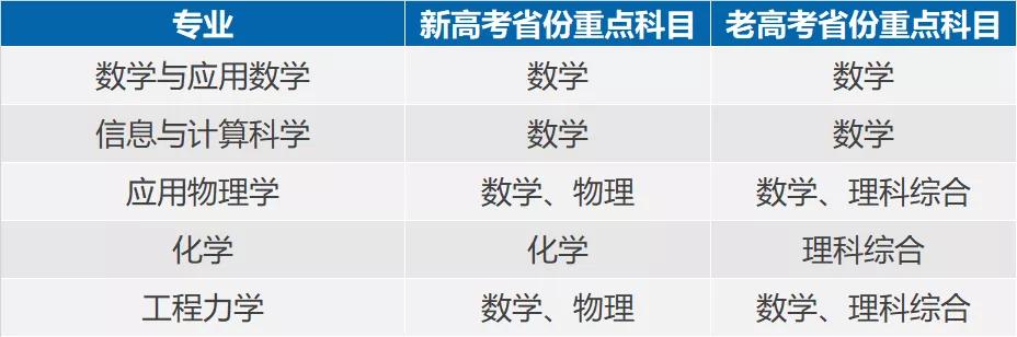 适合有数理优势的学生！北京航空航天大学2021年强基分析