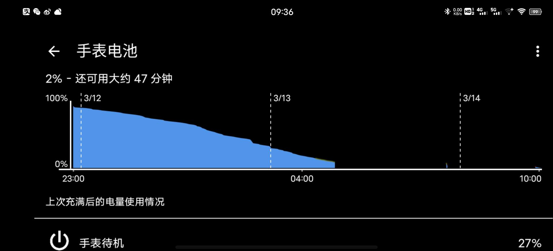 ticwatchpro3苹果手机可以用吗,ticwatchpro2021评测