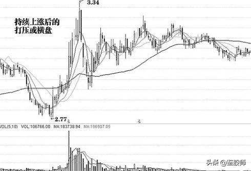 投资大师的心得,投资大师的股市心理