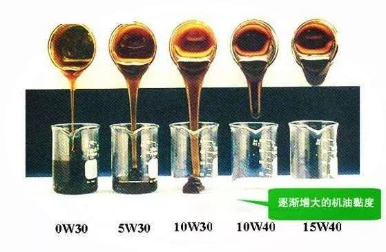 十几年的发动机用什么机油合适,轿车发动机换什么牌子的机油