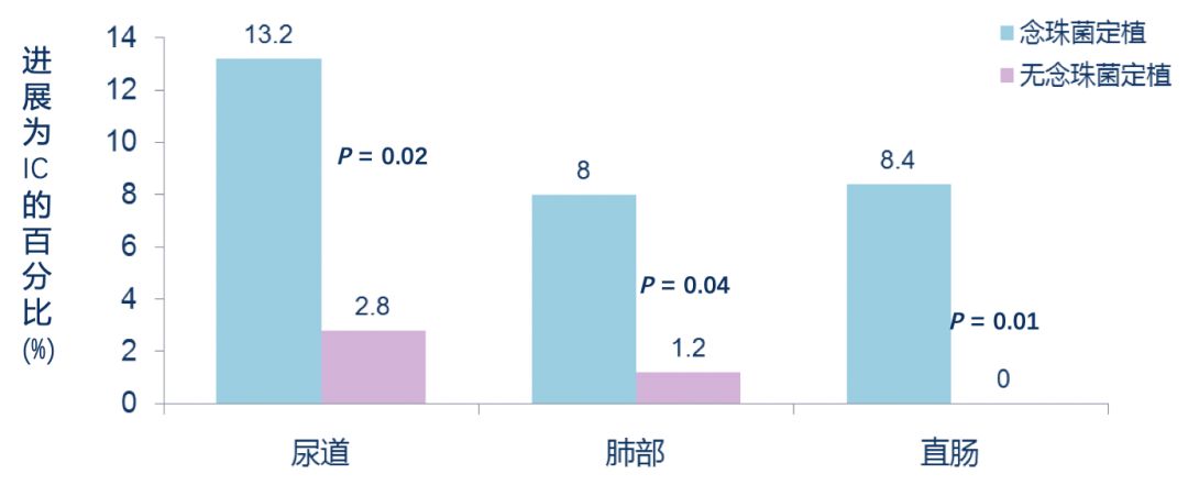 慢阻肺患者合并真菌感染,慢阻肺和真菌定植有关系吗