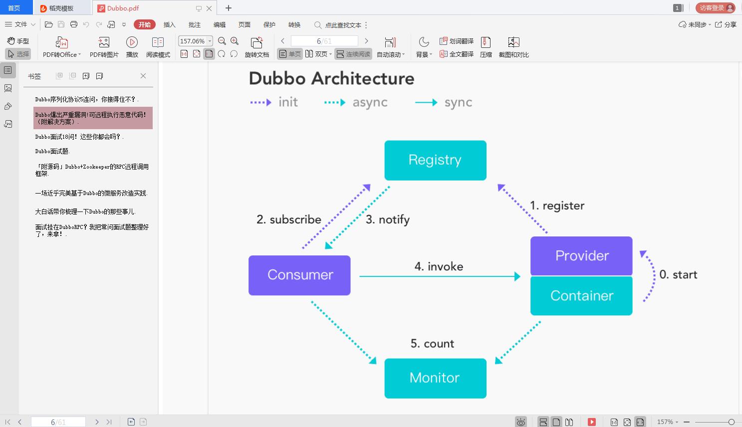 太牛了!GitHub大牛呕心沥血整理的5000页Java学习手册文档