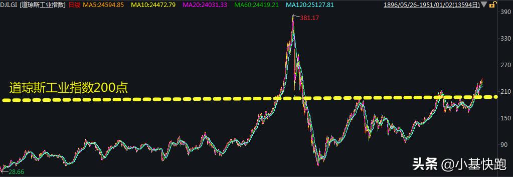 人类百年投资历史,股票兴衰史