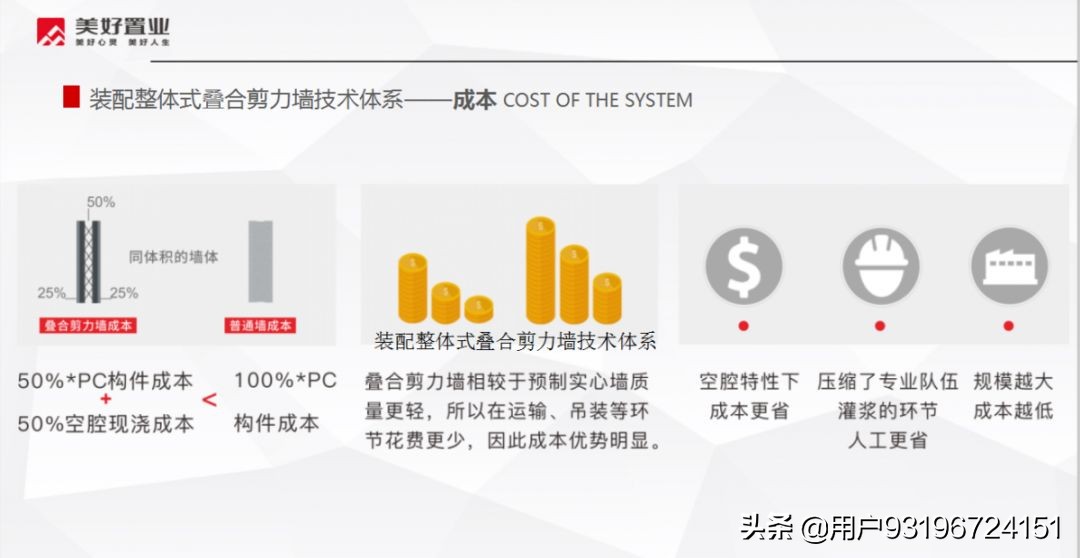 2024中国成都产业大会,四川装配式建筑发展