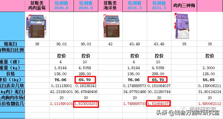 firstmate菲斯美猫粮测评,菲斯美猫粮官网