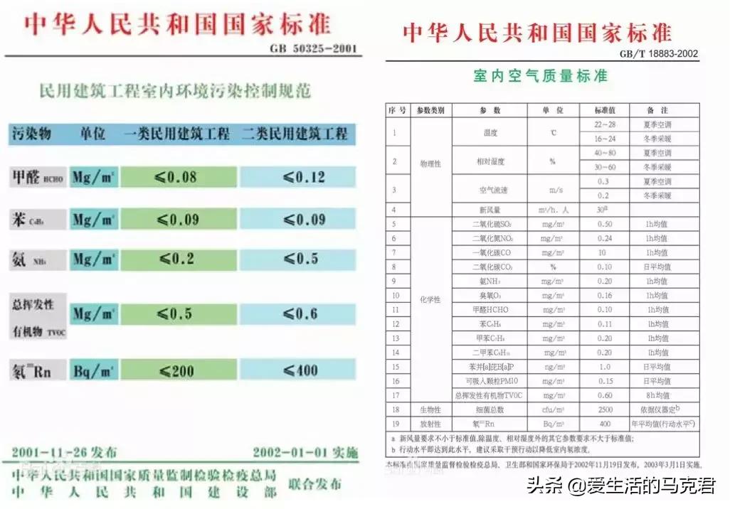 甲醛检测仪器1000元,甲醛测试器0.05