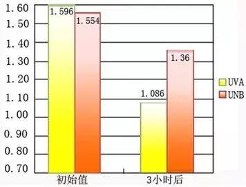 bb霜cc霜和bb霜有什么区别,bb霜cc霜粉底的区别