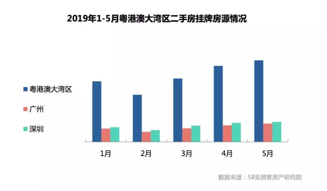 粤港澳大湾区经济成绩单,2018下半年粤港澳大湾区楼市展望