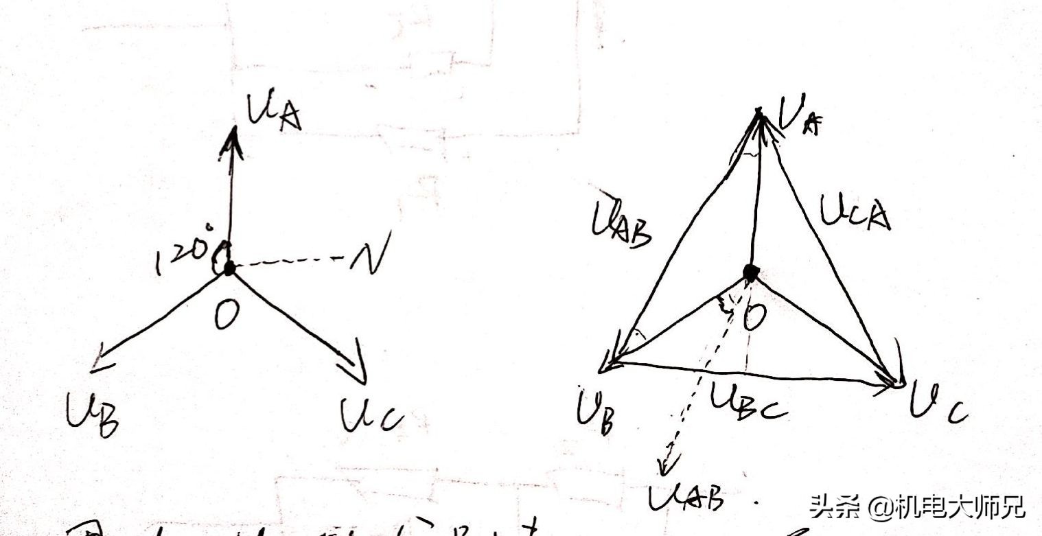 家里的电和外面的电有什么区别,生活中使用的电是如何产生的