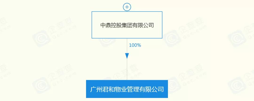 黄埔珺合府最新消息,黄埔中鼎珺和府价格