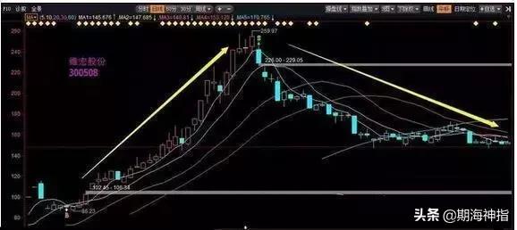 黄金操盘手必备,私募一线操盘手实战交易系统全套