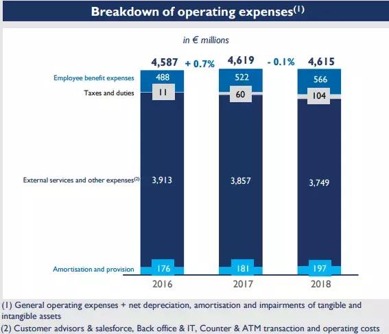 邮政银行经营模式,邮政银行盈利结构