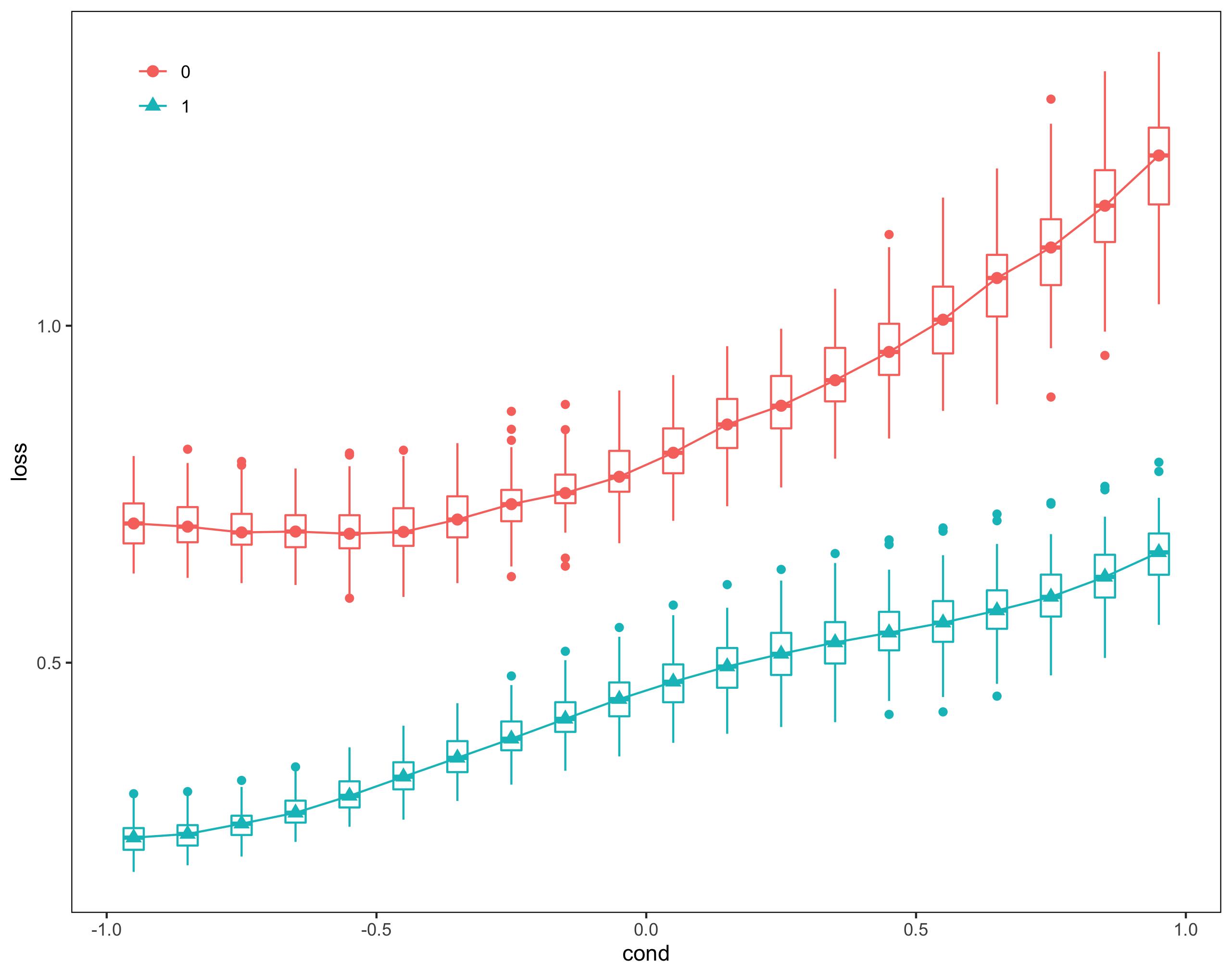 数据差距太大怎么画折线图,怎么画出长宽高的图