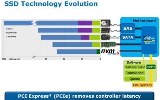 几百元旧电脑升级,几百块提升笔记本性能