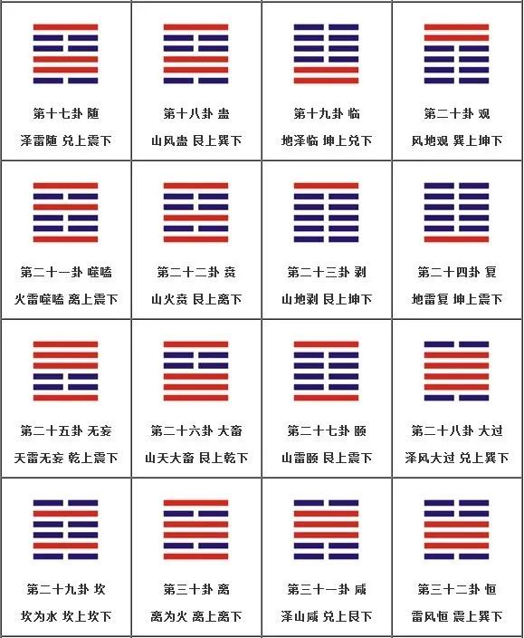 周易观卦找东西,怎样理解周易中的观卦卦象