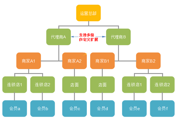 赏金联盟对商家有用吗,商家联盟怎样去推销