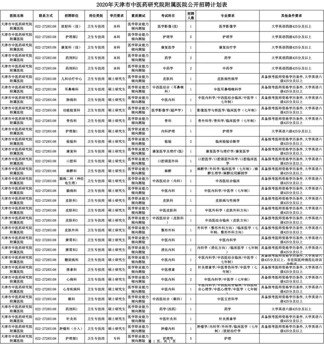 天津招工2023最新招聘时间表,天津冷门岗位招聘