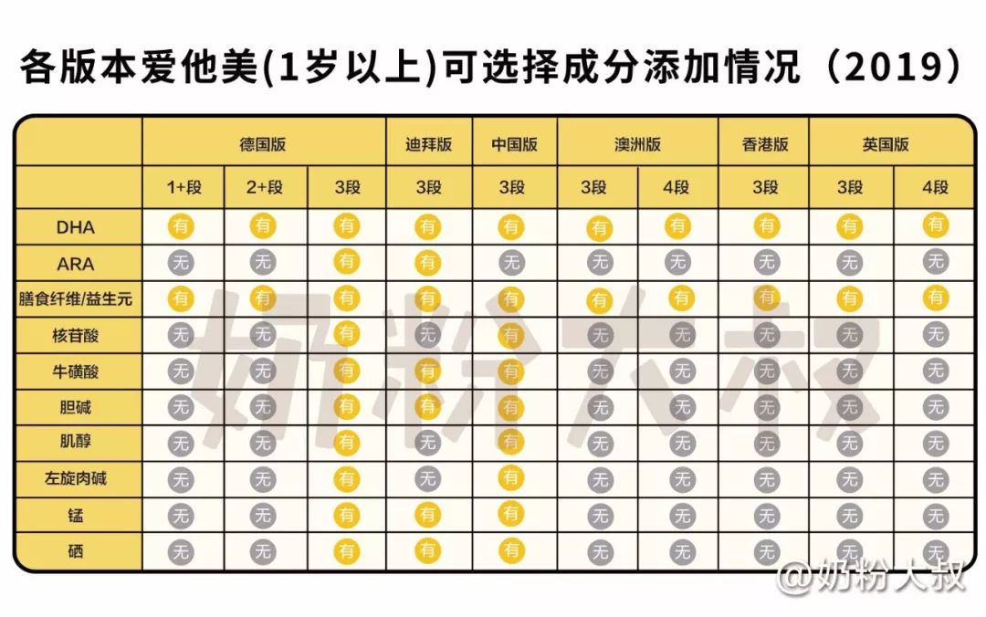 爱他美哪款配方全好消化,爱他美哪个版本好喝不上火
