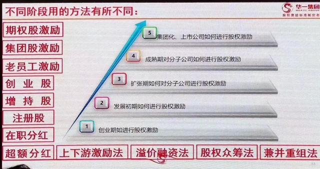 股权分配干货方案,股权干货100条