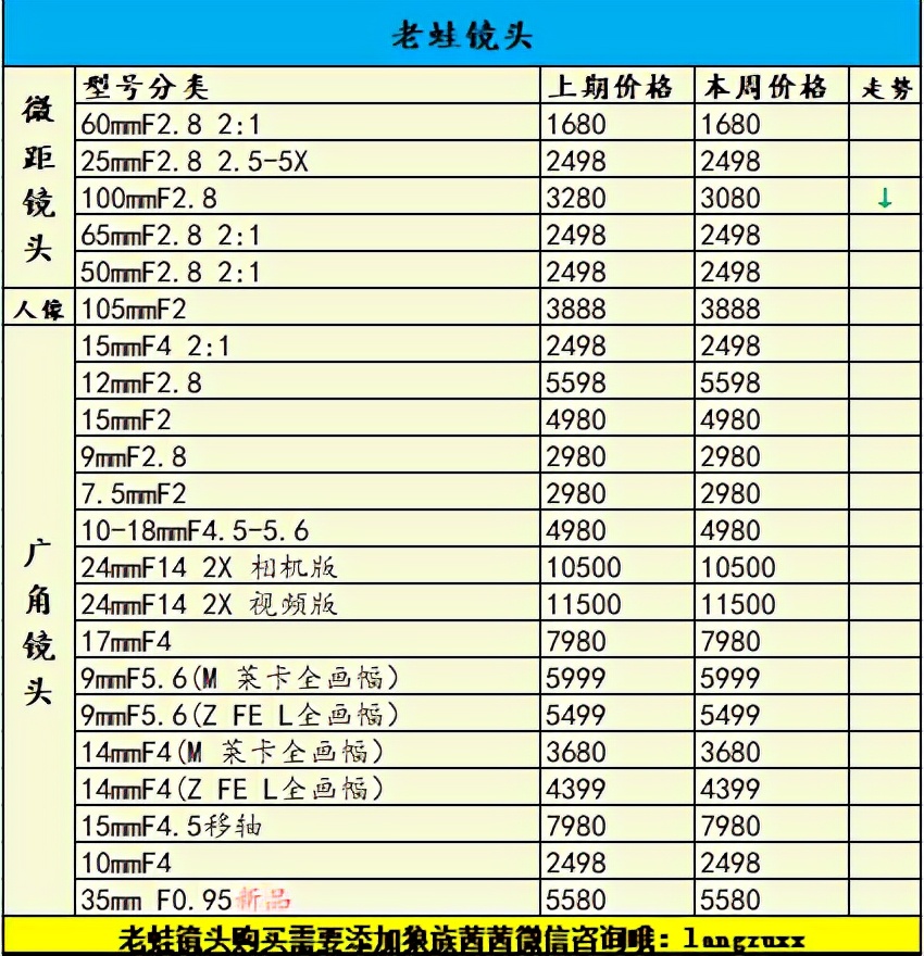 eosr为什么停产,佳能eosr已停产了吗