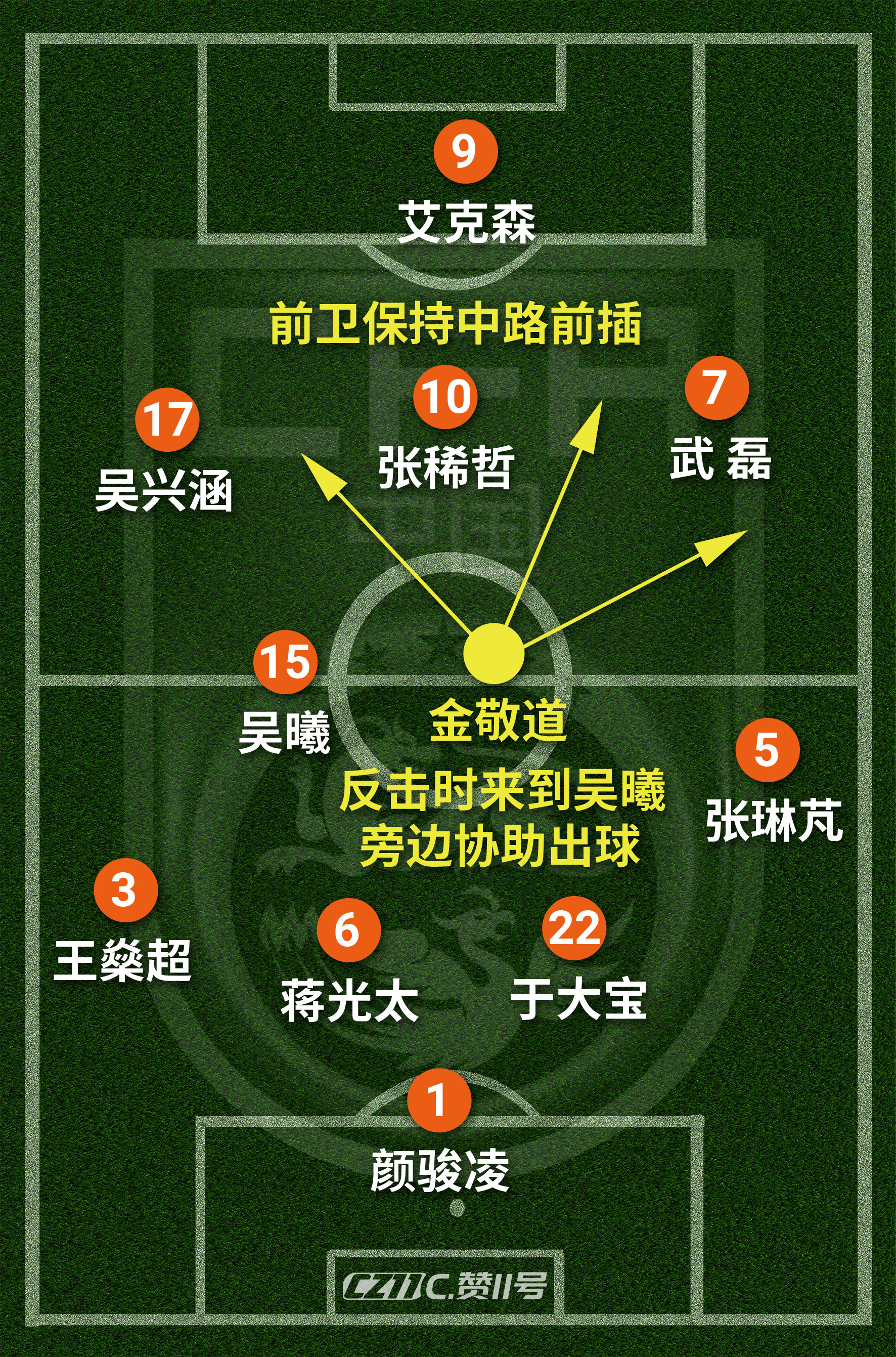 洛国富极限解围,洛国富战术