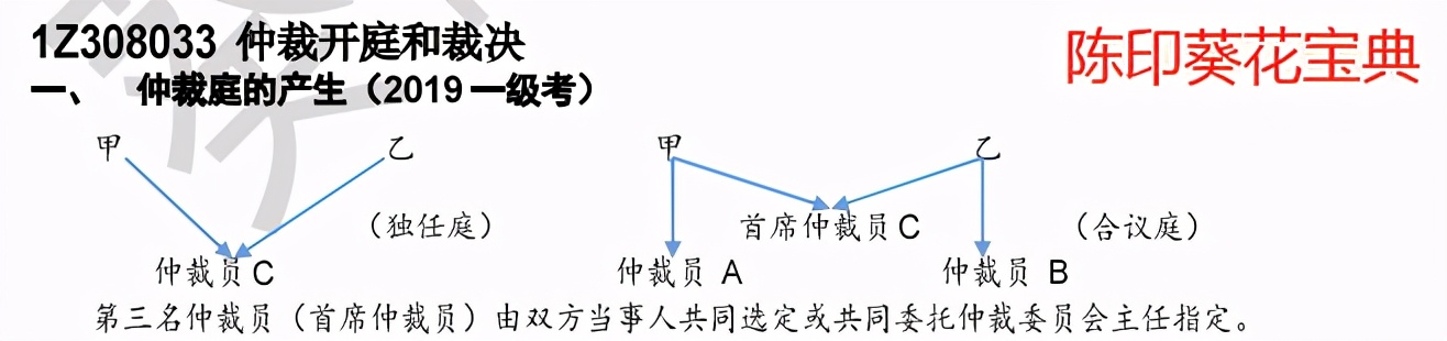 立大教育喜报,大立教育2021年一建学习资料对比