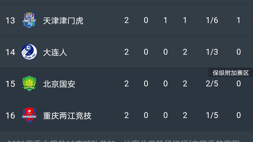 津门虎对大连队进球视频,天津津门虎击败长春亚泰中超积分