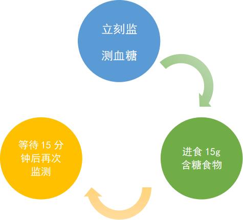 低血糖是高血糖的另一种表征吗,低血糖的人有多可怕