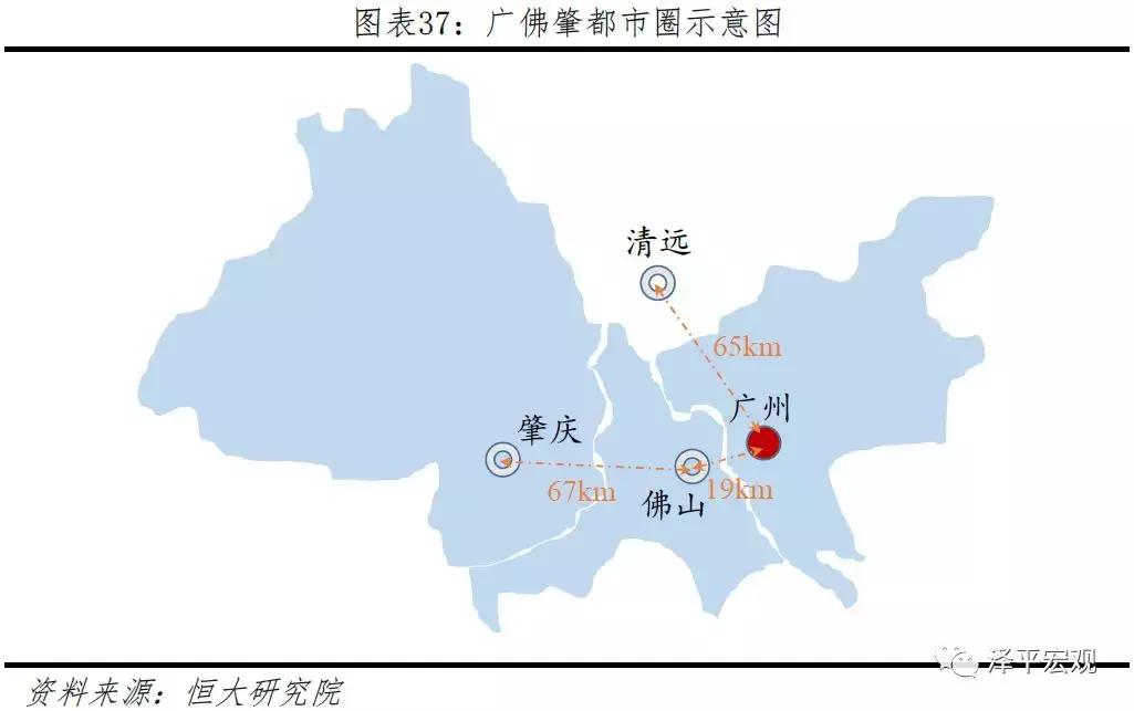 中国十大最具潜力都市,中国十大都市圈发展潜力排名