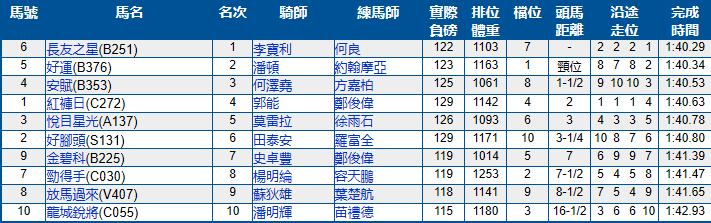 香港跑马场11月比赛日期,香港跑马场星期六有比赛吗