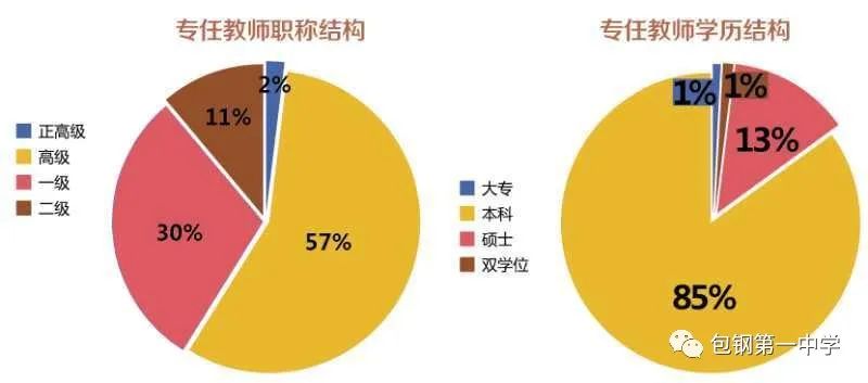 2021年包钢一中招生,2023年包钢一中招生计划