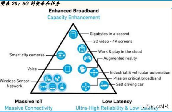 金准产业研究5G产业链：射频功率放大器行业专题研究