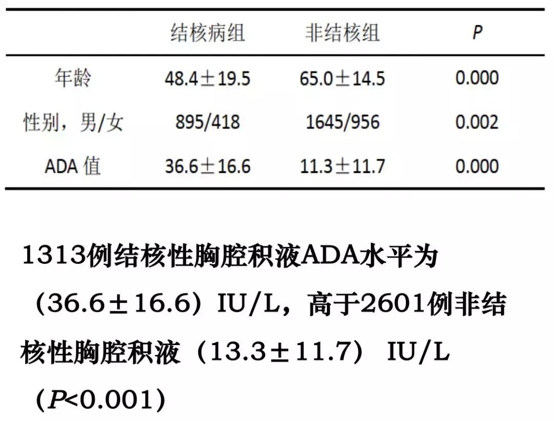 李为民华西呼吸科,华西医院李为民肺纤维化