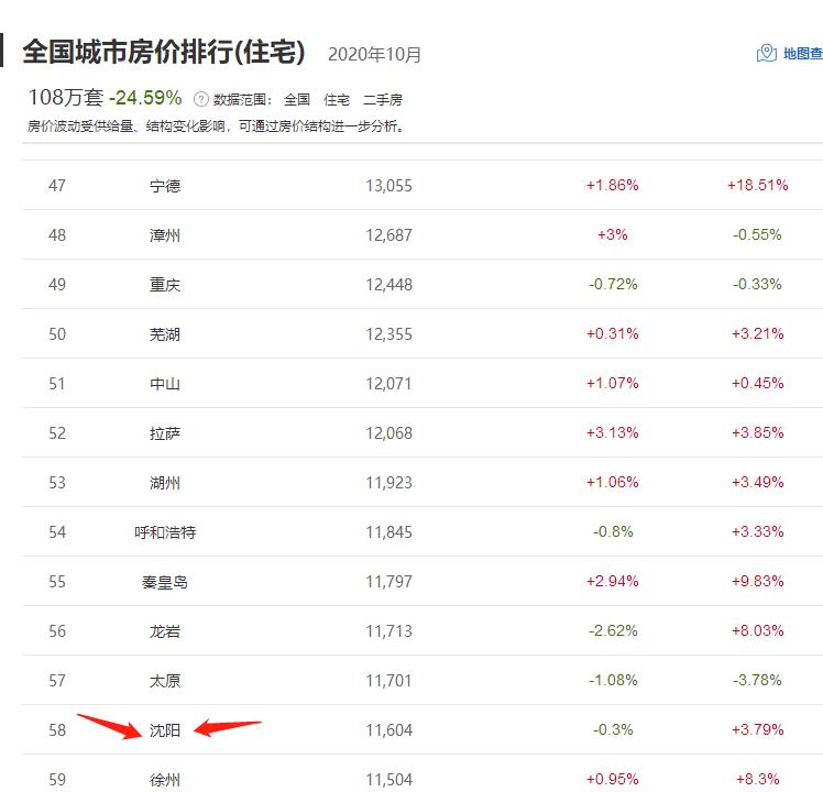 来看看沈阳平均房价，打工的就老老实实打工