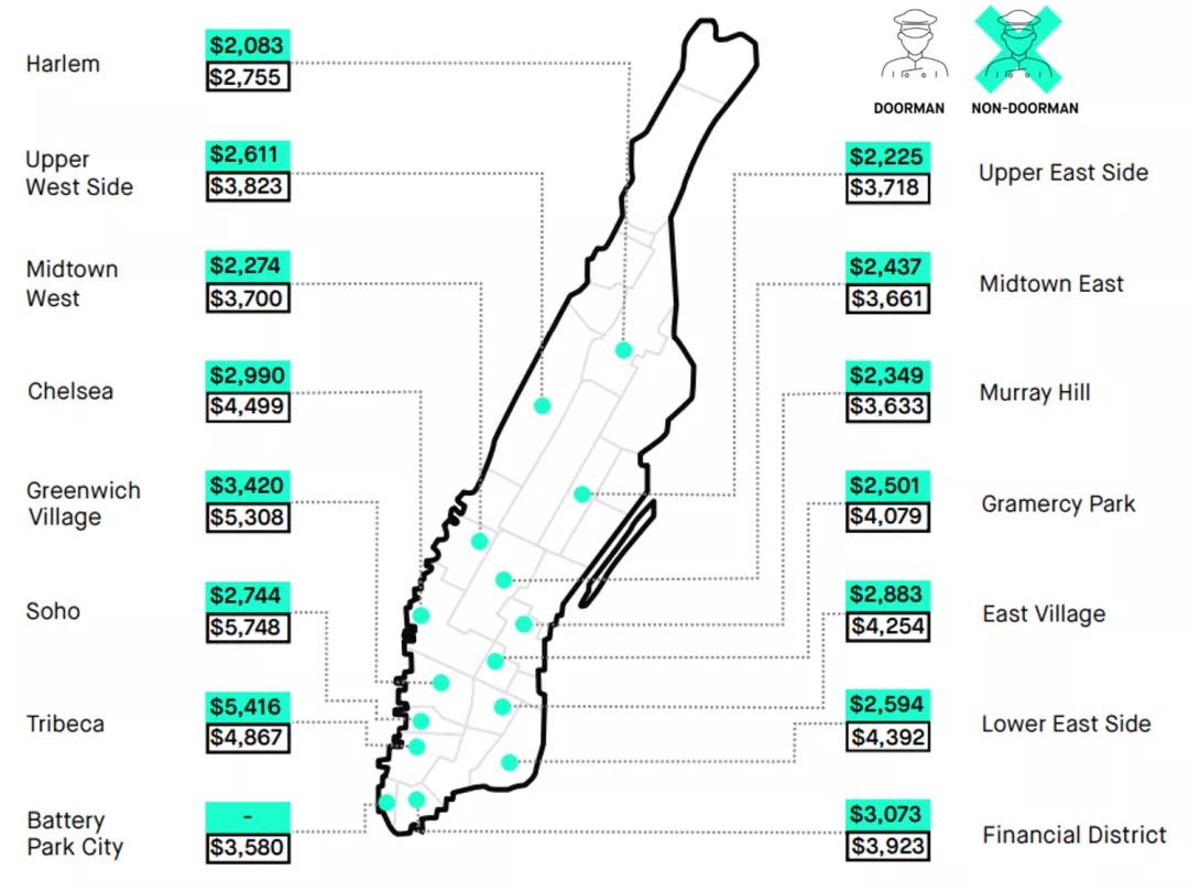 纽约曼哈顿出租房回报,曼哈顿租金