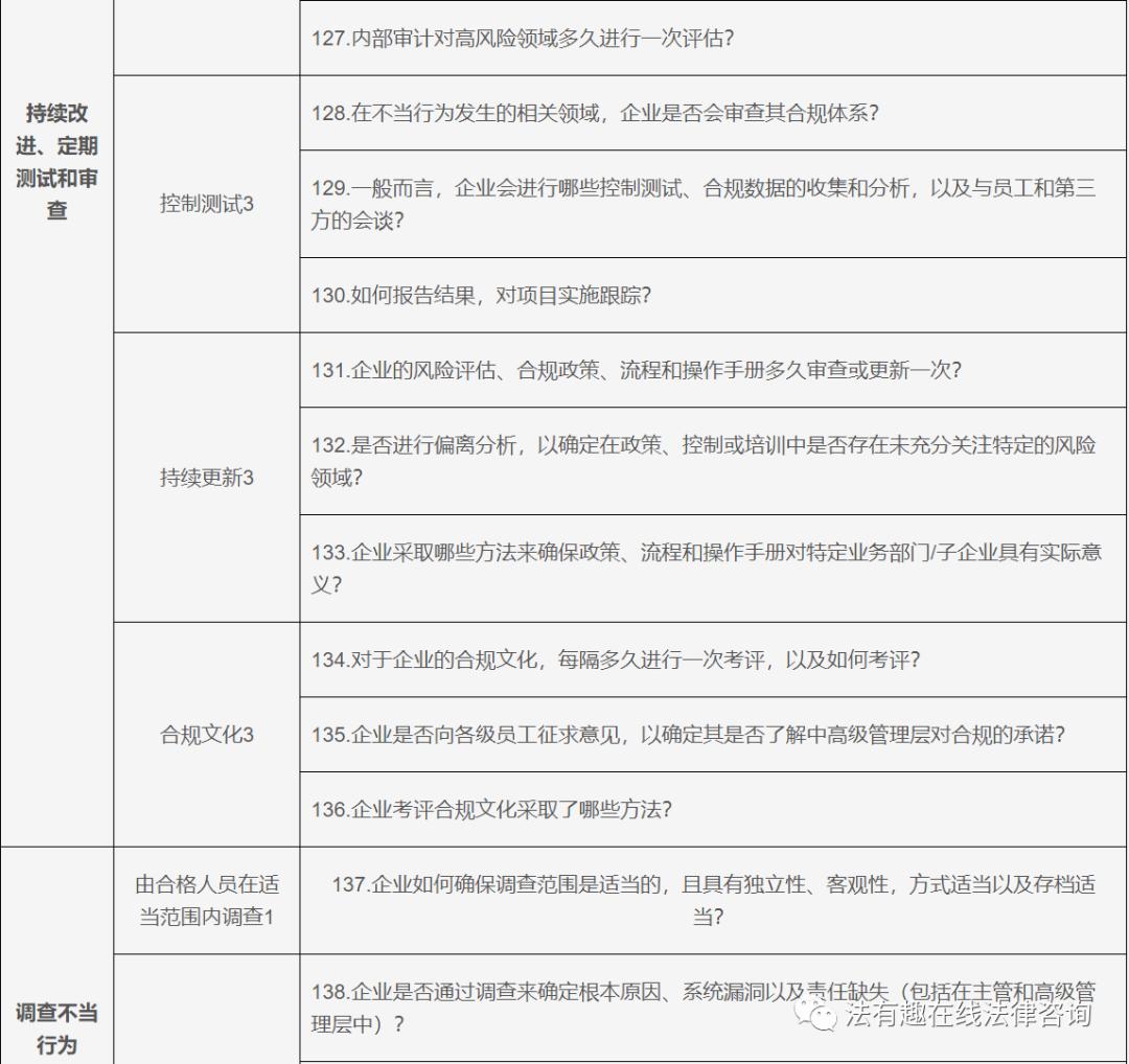 浼佷笟濡備綍鍋氬埌鍚堟硶缁忚惀,浼佷笟鍚堣缁忚惀妯″紡